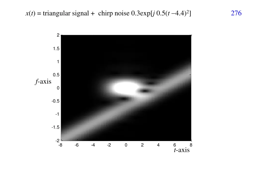 x t triangular signal chirp noise 0 3exp 1