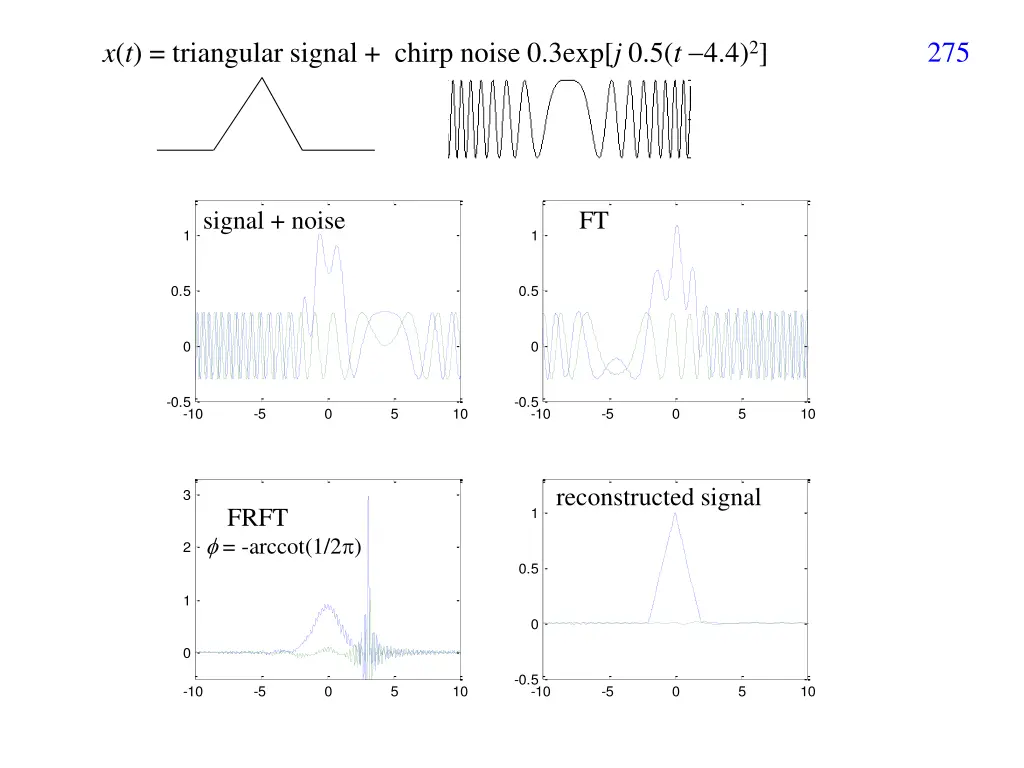 x t triangular signal chirp noise 0 3exp