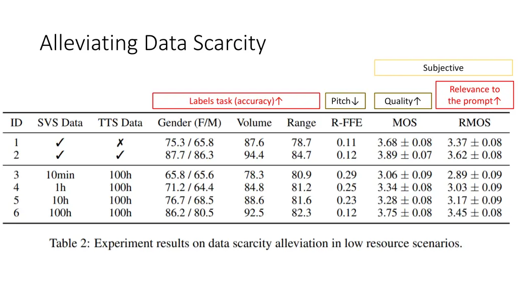 alleviating data scarcity