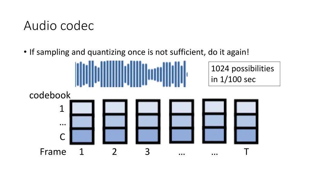 audio codec