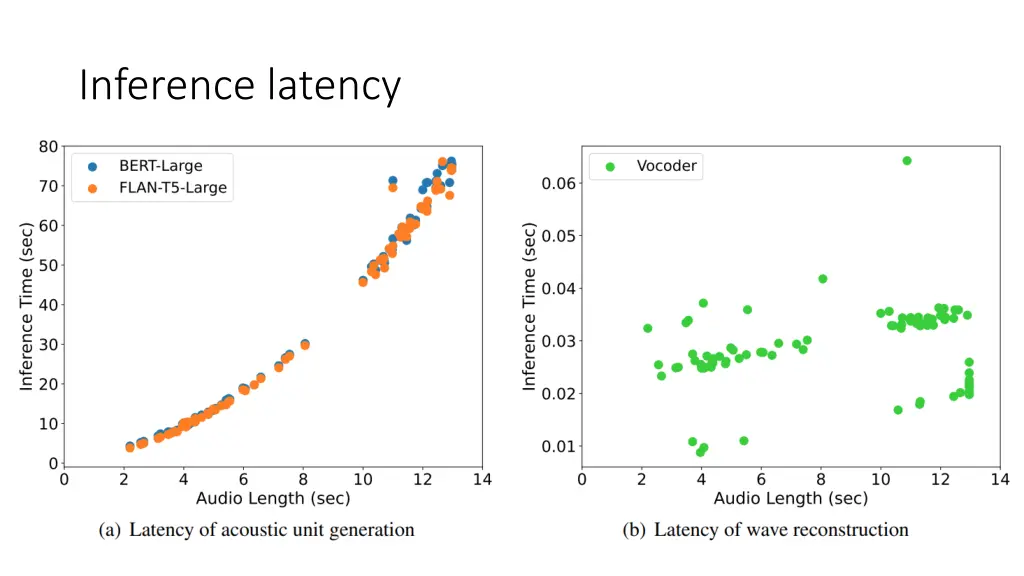 inference latency