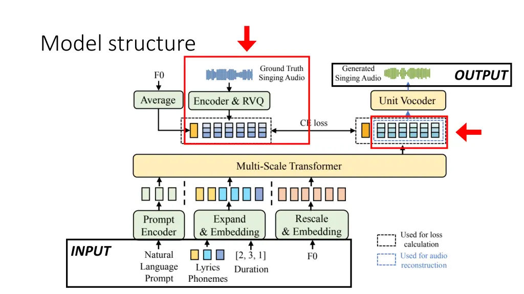 model structure 1