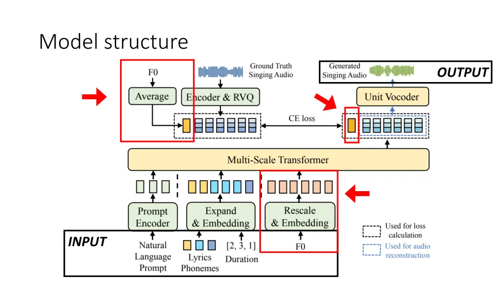 model structure 2