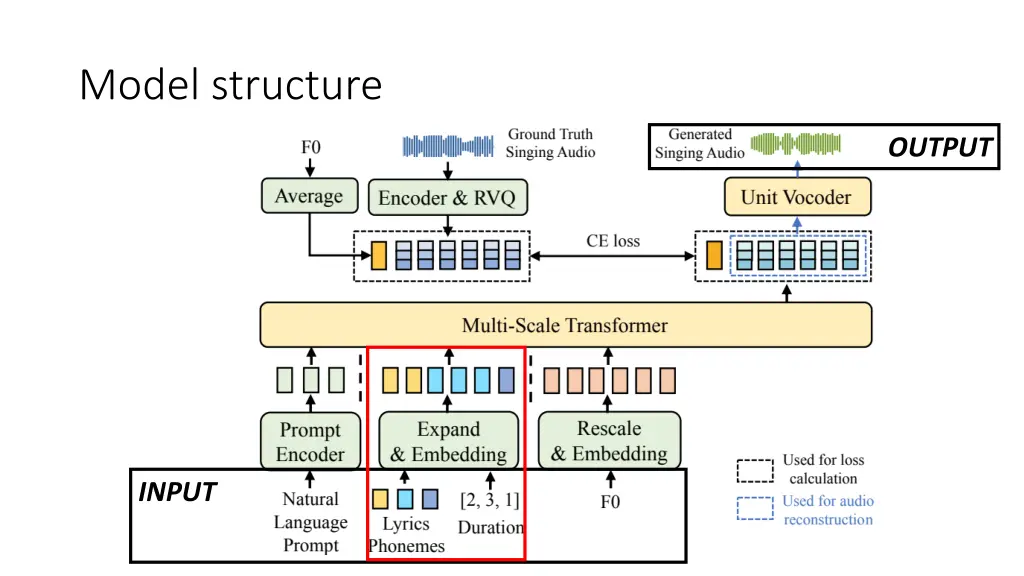 model structure 3