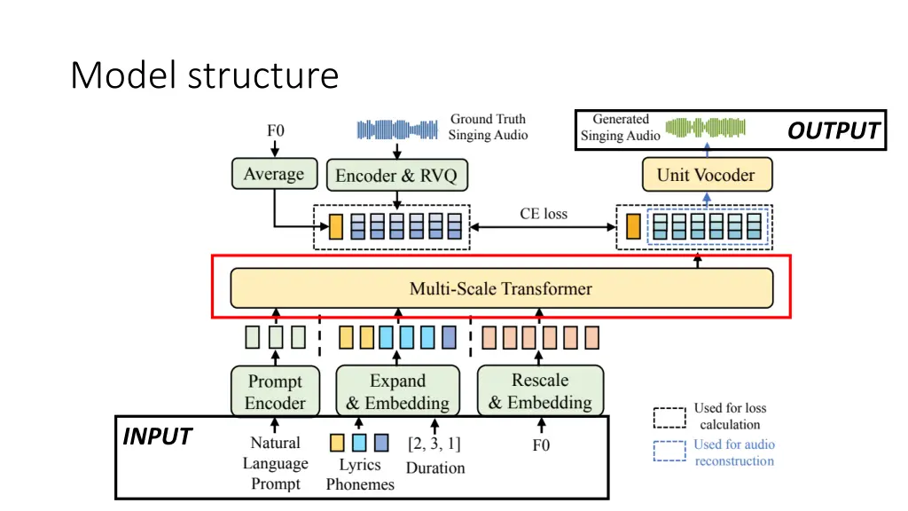 model structure 4