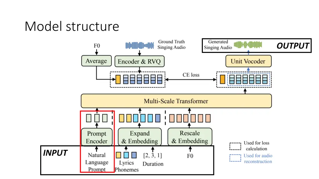 model structure