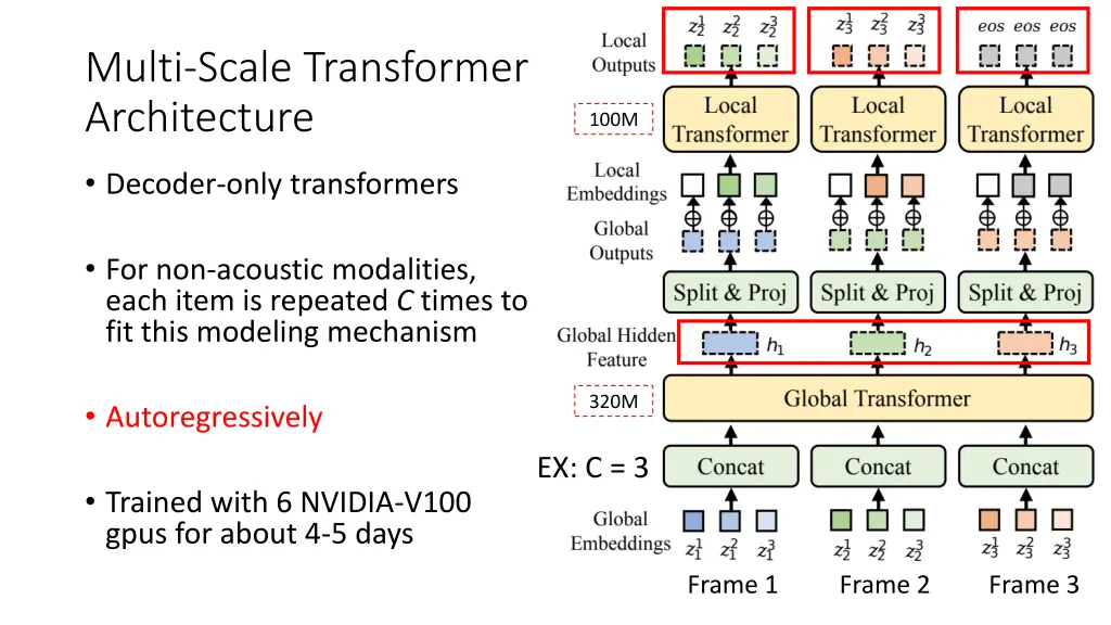 multi scale transformer architecture