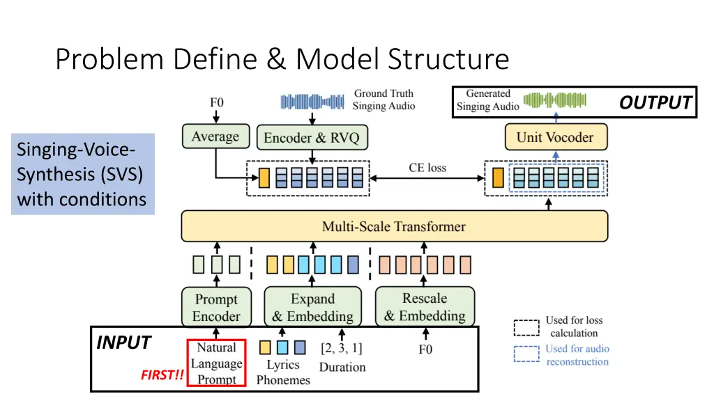 problem define model structure