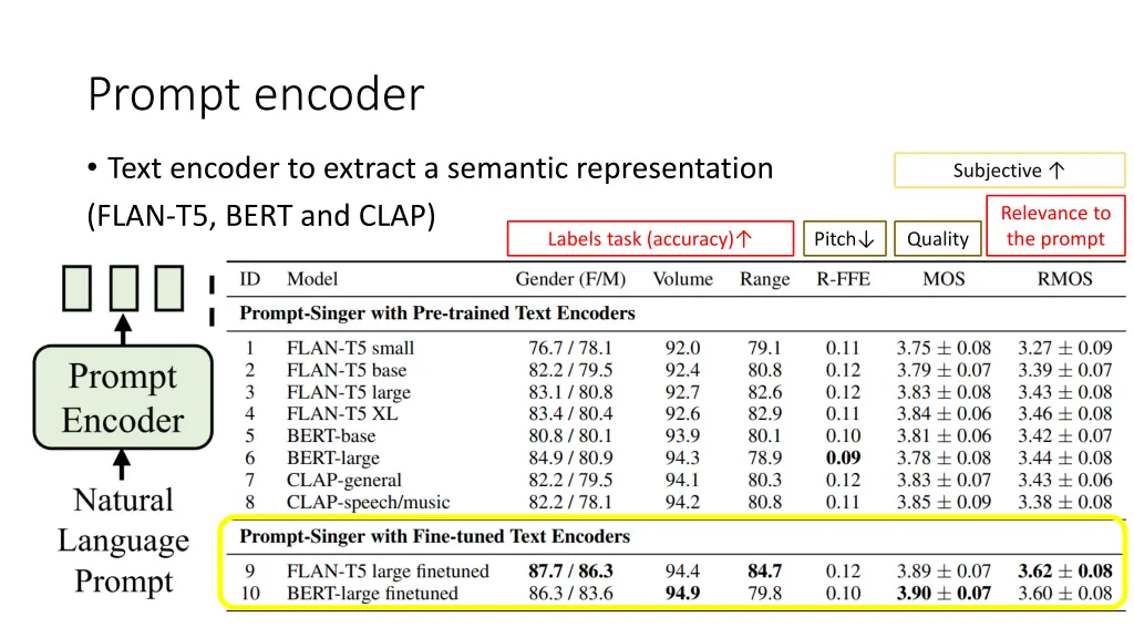 prompt encoder