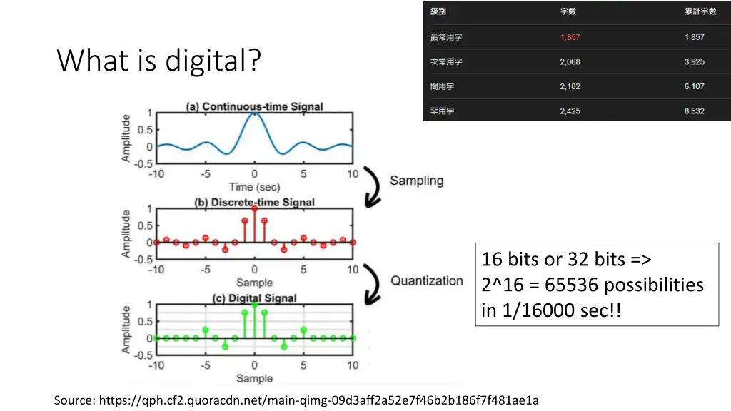 what is digital