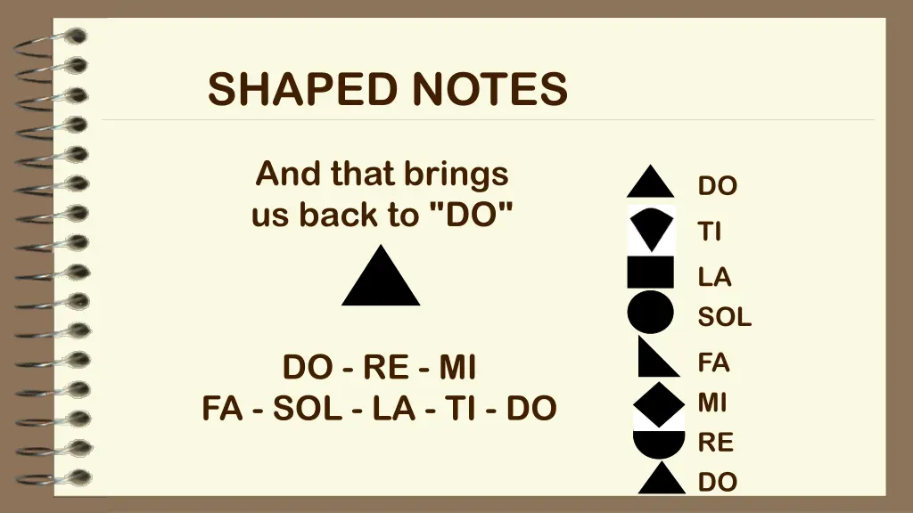 shaped notes 7