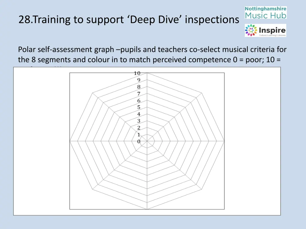 28 training to support deep dive inspections