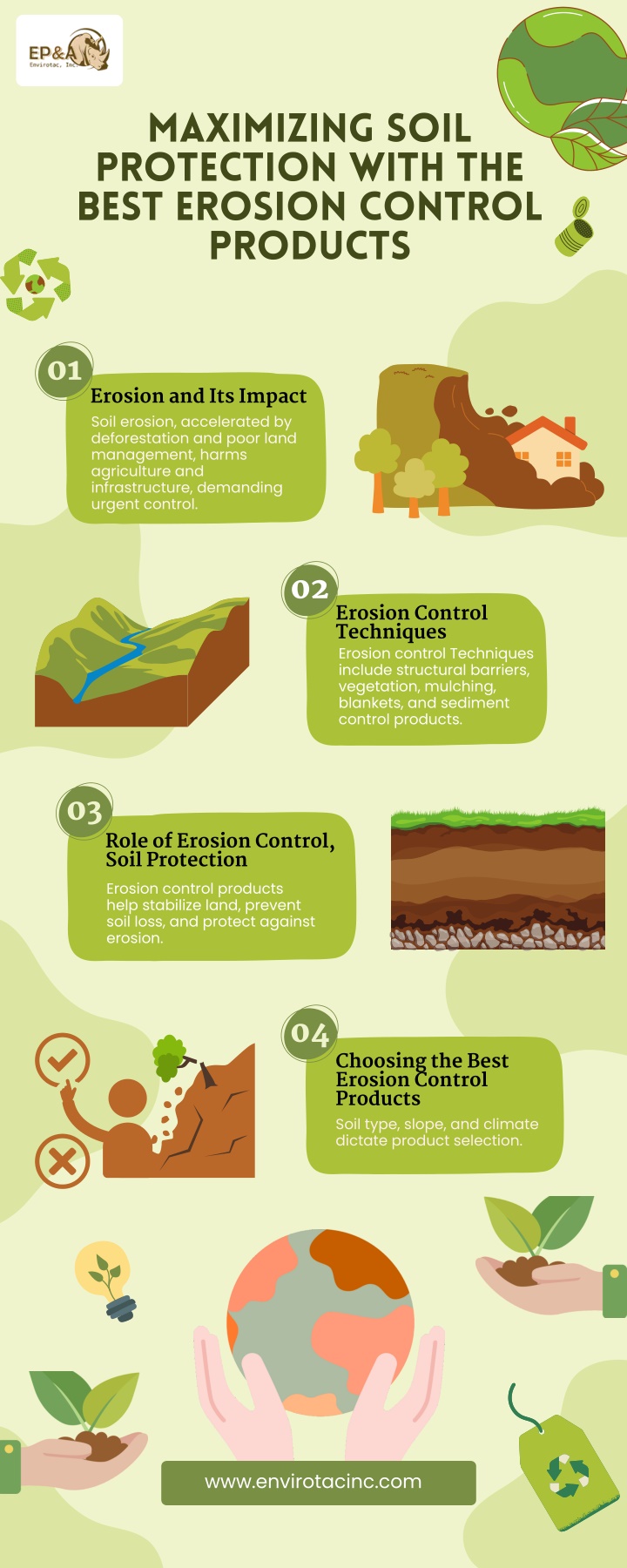 maximizing soil protection with the best erosion