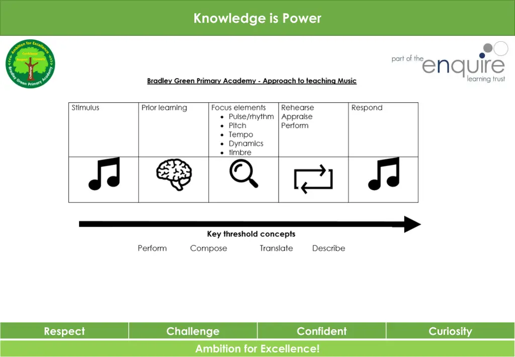 knowledge is power 3