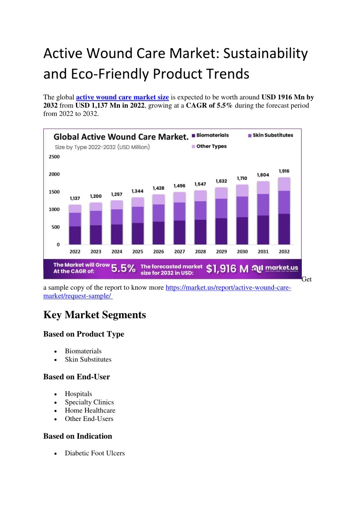 active wound care market sustainability