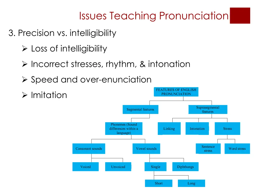 issues teaching pronunciation 3