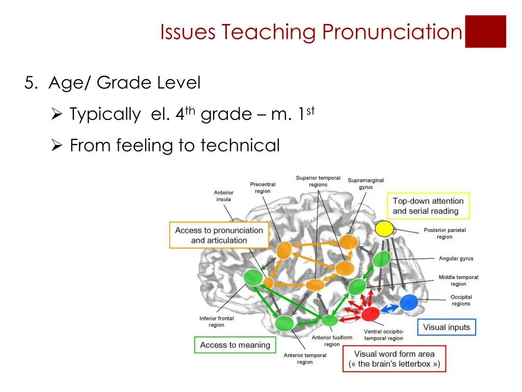 issues teaching pronunciation 5