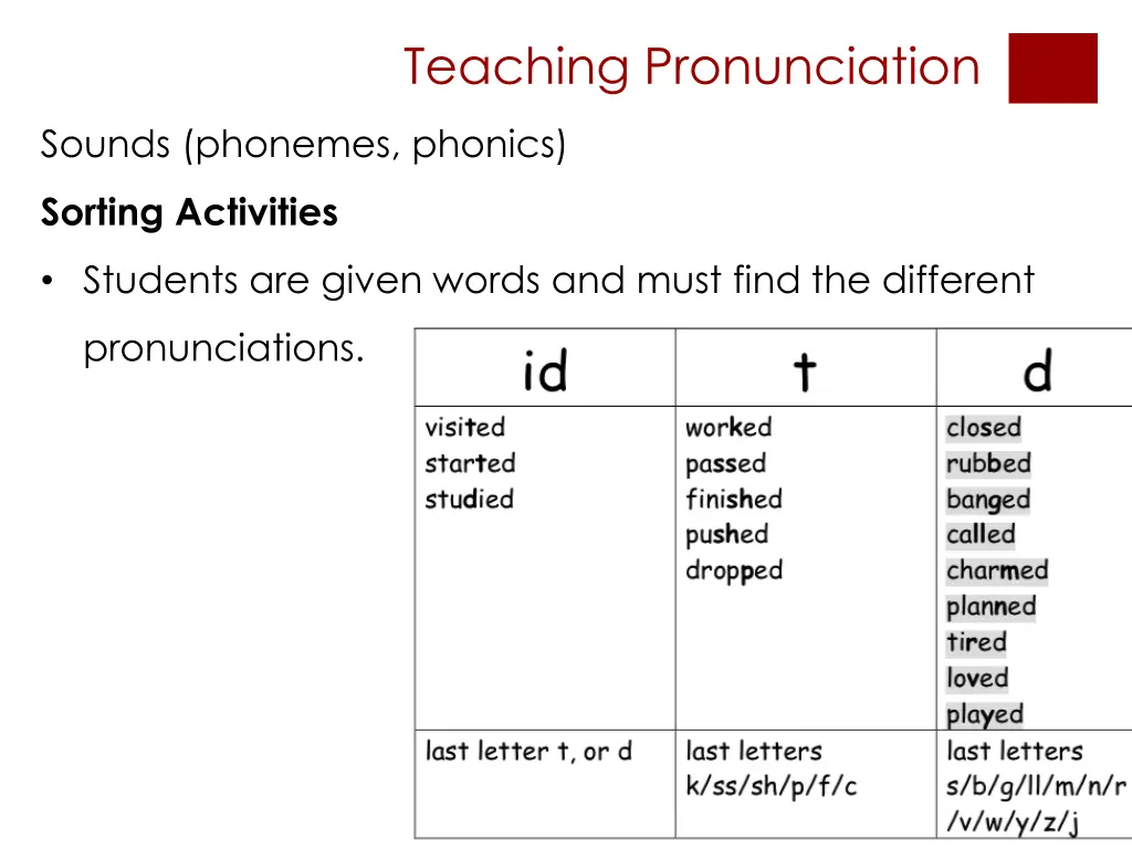 teaching pronunciation 6