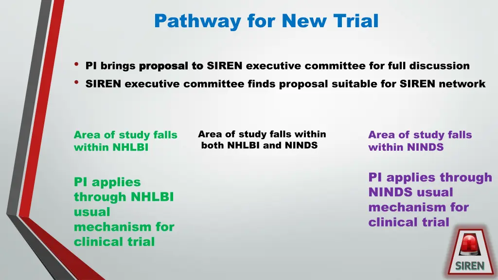 pathway for new trial