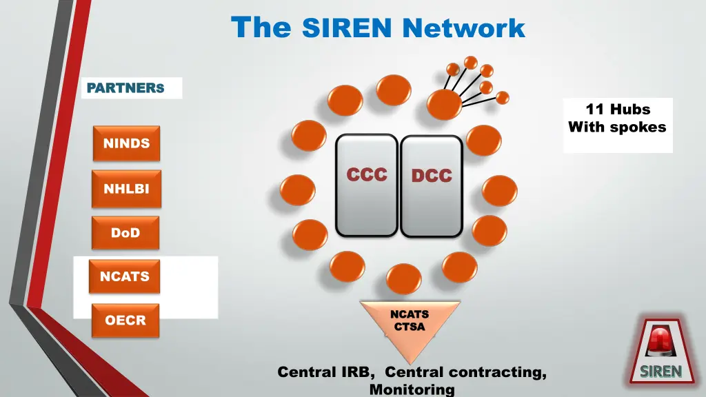 the siren network