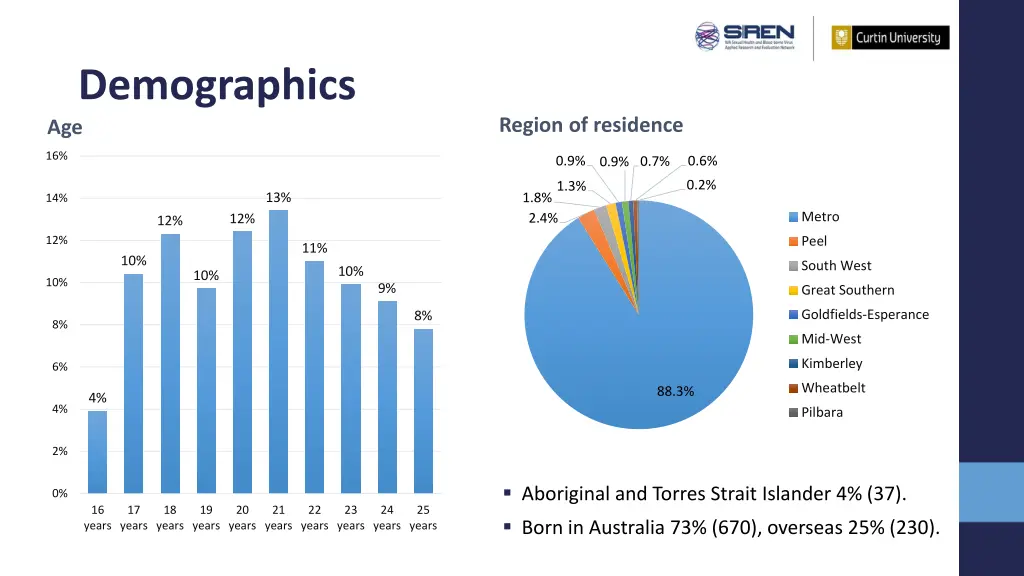 demographics age