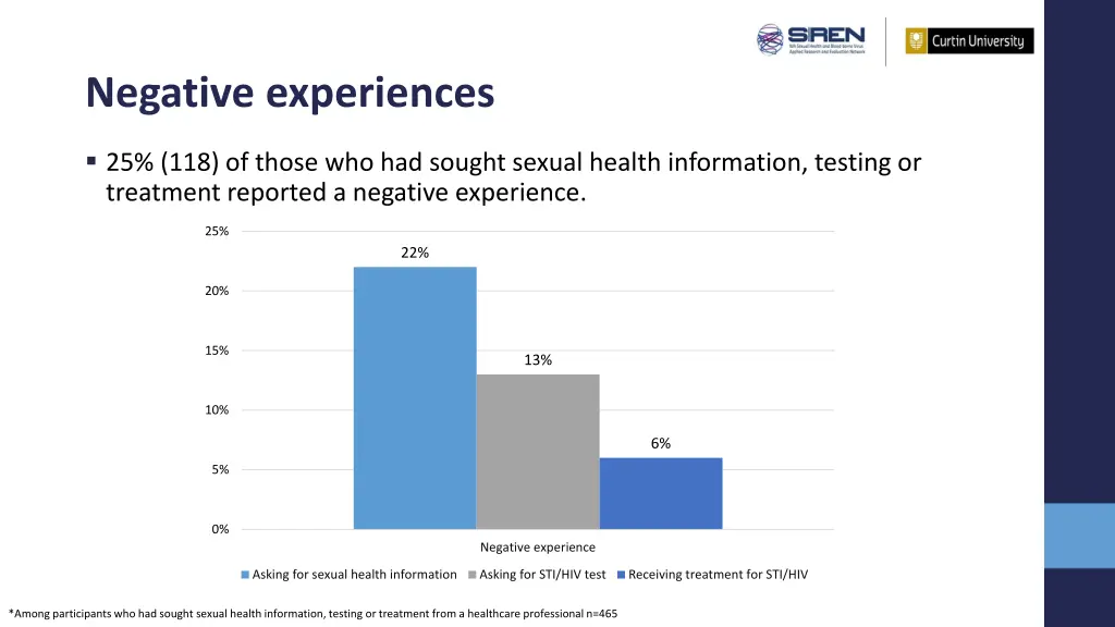 negative experiences