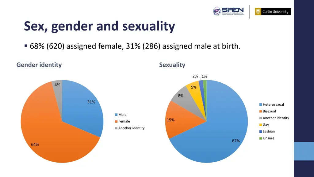 sex gender and sexuality