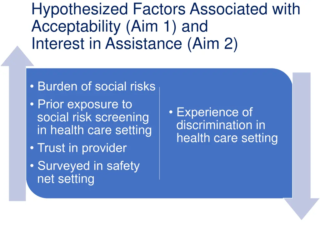 hypothesized factors associated with