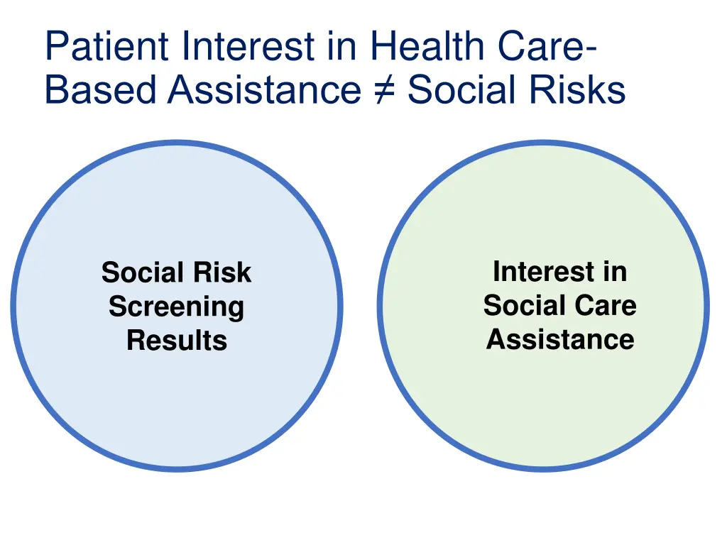 patient interest in health care based assistance 1