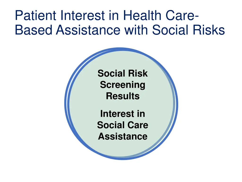 patient interest in health care based assistance 2