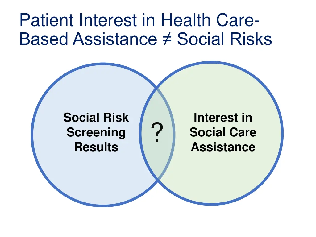 patient interest in health care based assistance 3