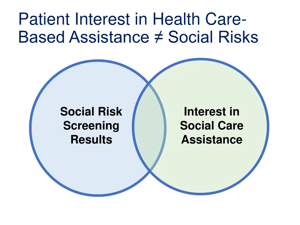 patient interest in health care based assistance