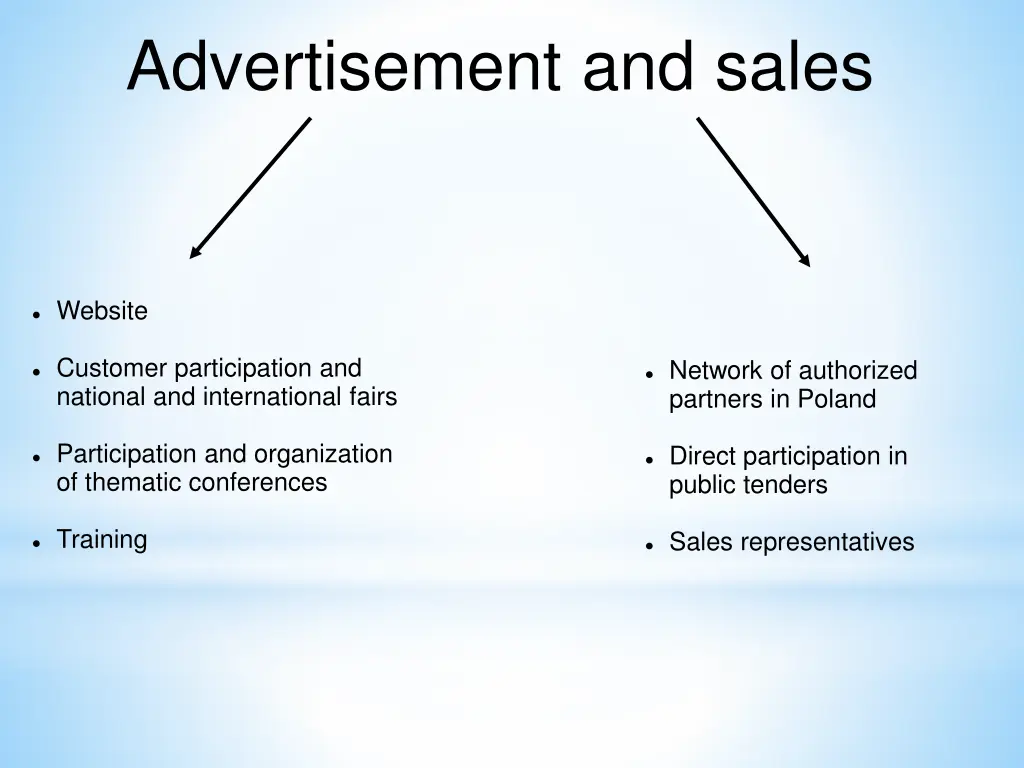 advertisement and sales