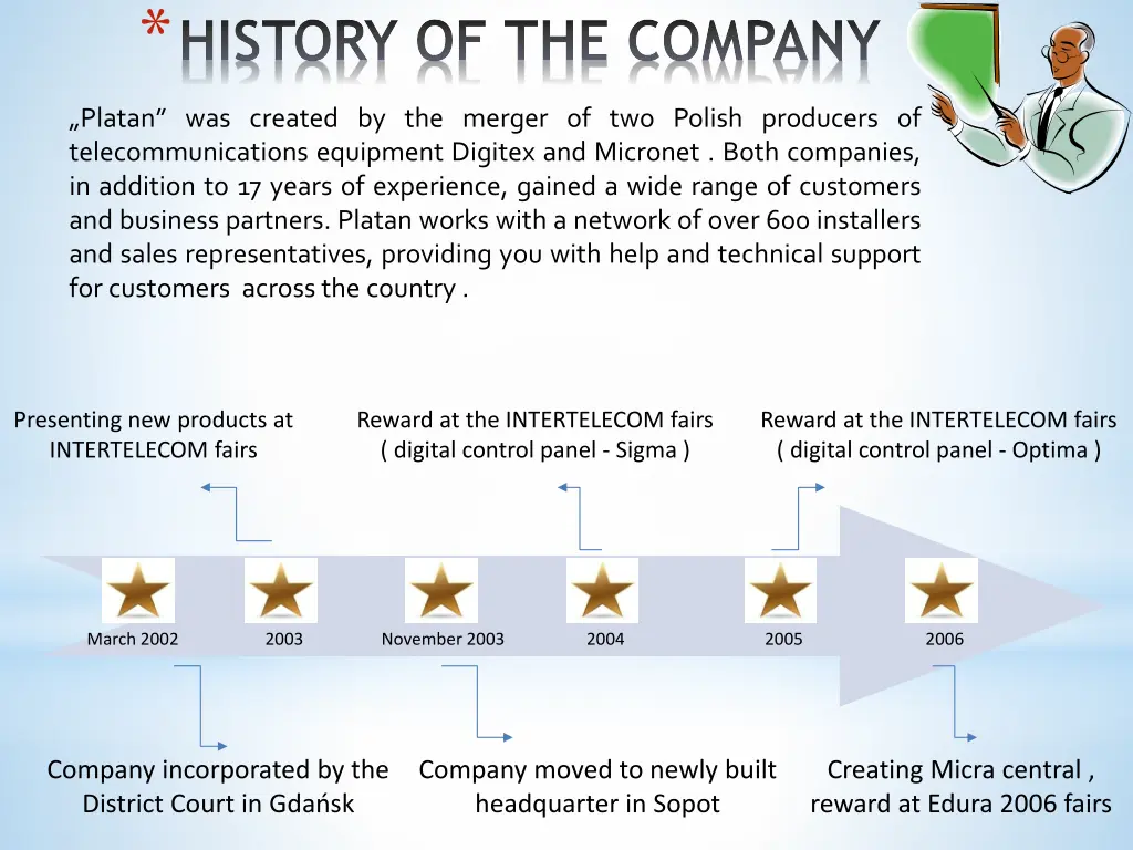 history of the company