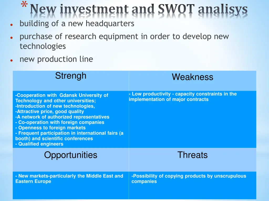 new investment and swot analisys building