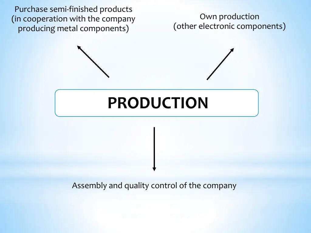 purchase semi finished products in cooperation