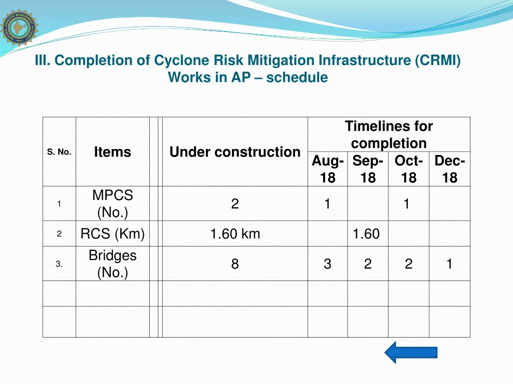 iii completion of cyclone risk mitigation