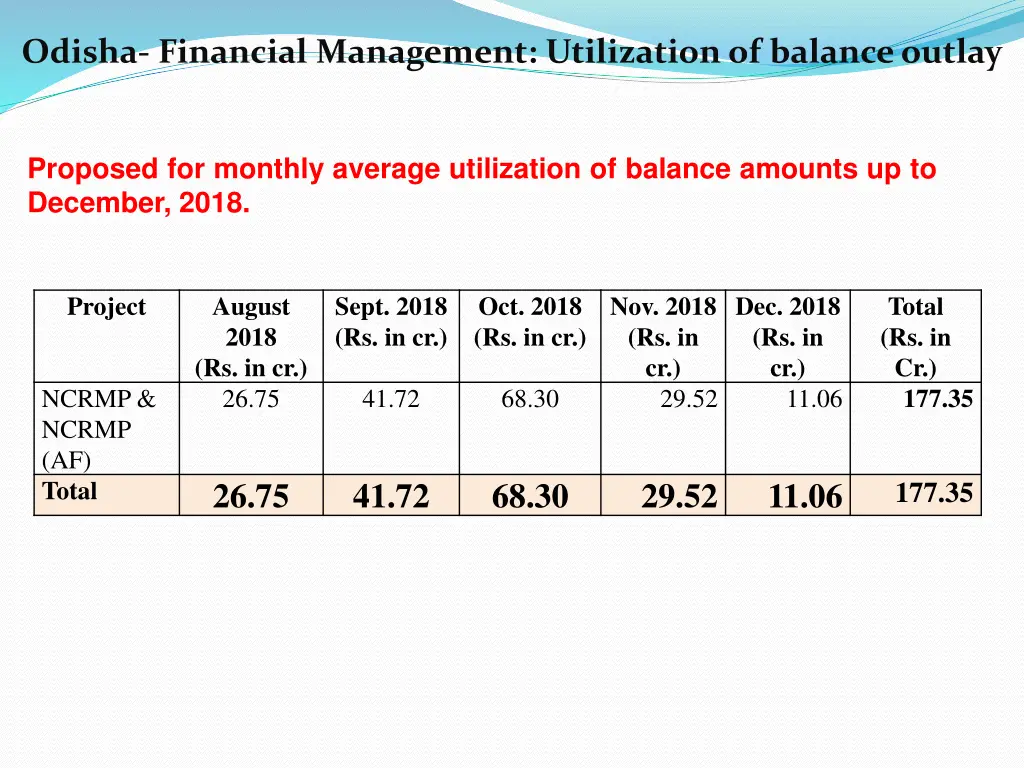 odisha financial management utilization