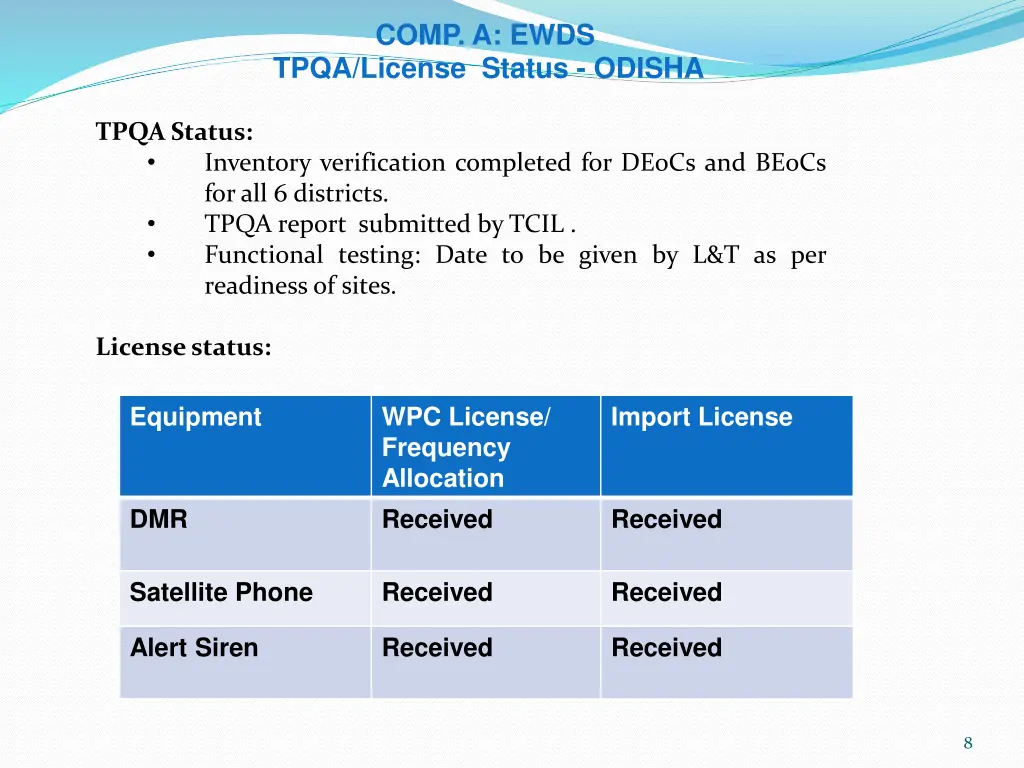 tpqa license status odisha