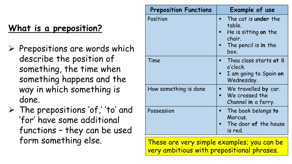 preposition functions position