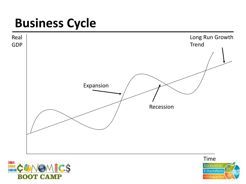 business cycle