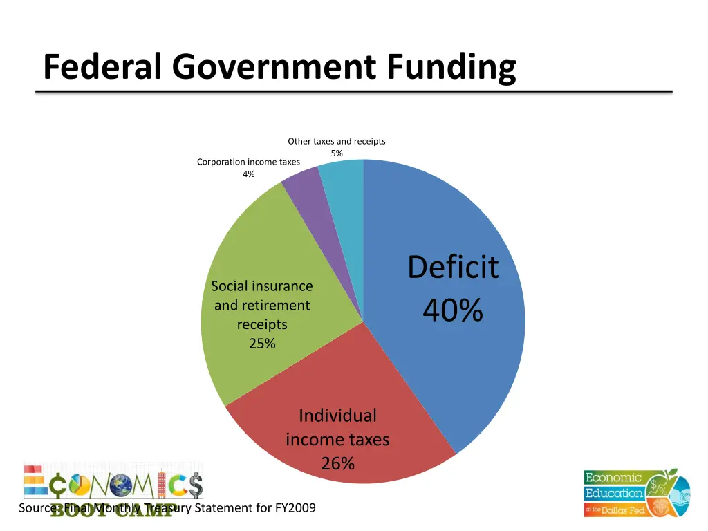 federal government funding