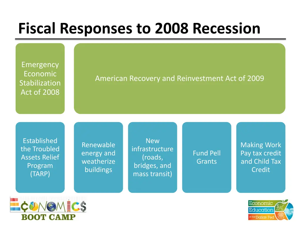 fiscal responses to 2008 recession