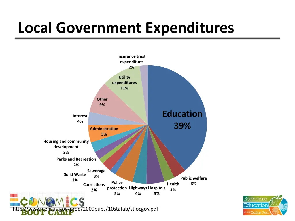 local government expenditures