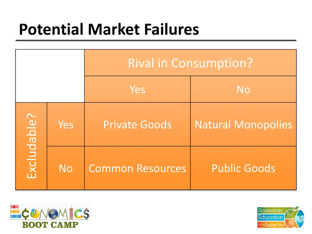 potential market failures