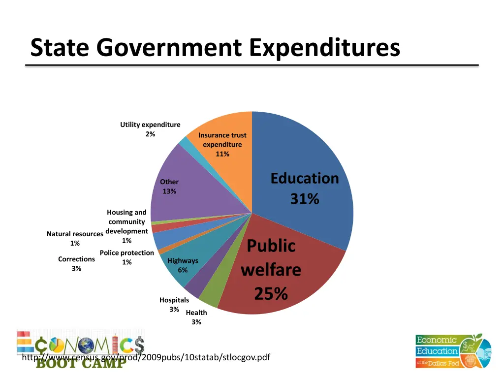 state government expenditures