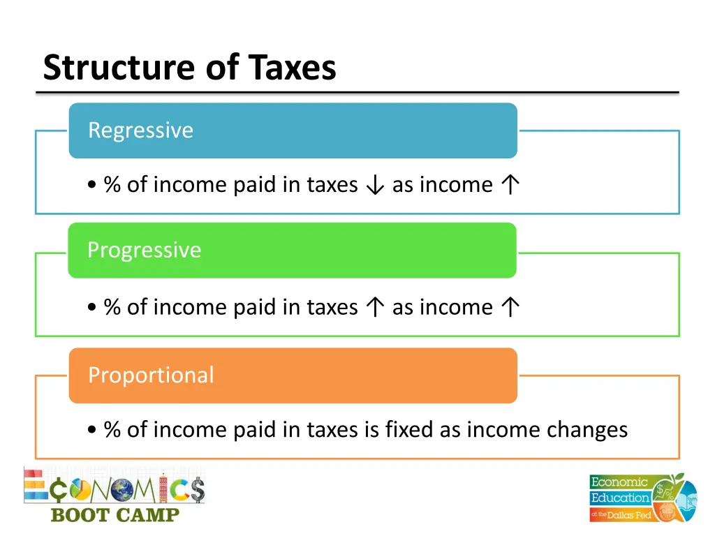 structure of taxes