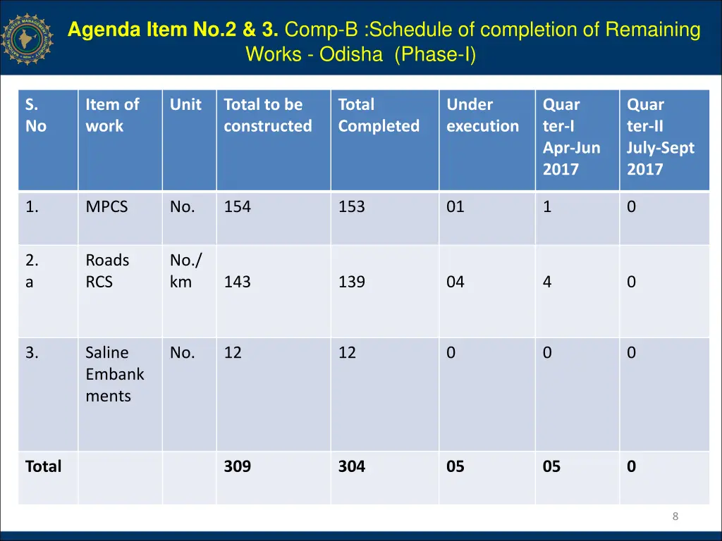 agenda item no 2 3 comp b schedule of completion 1