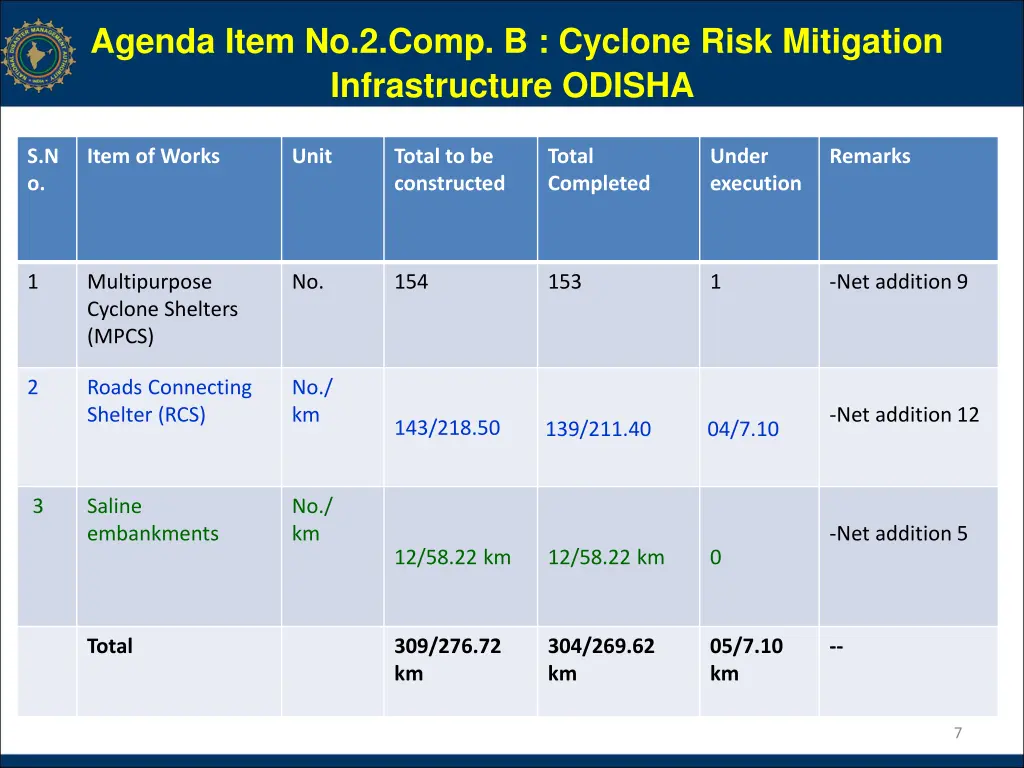 agenda item no 2 comp b cyclone risk mitigation 1