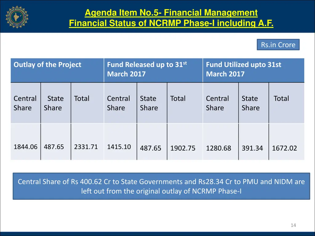 agenda item no 5 financial management financial